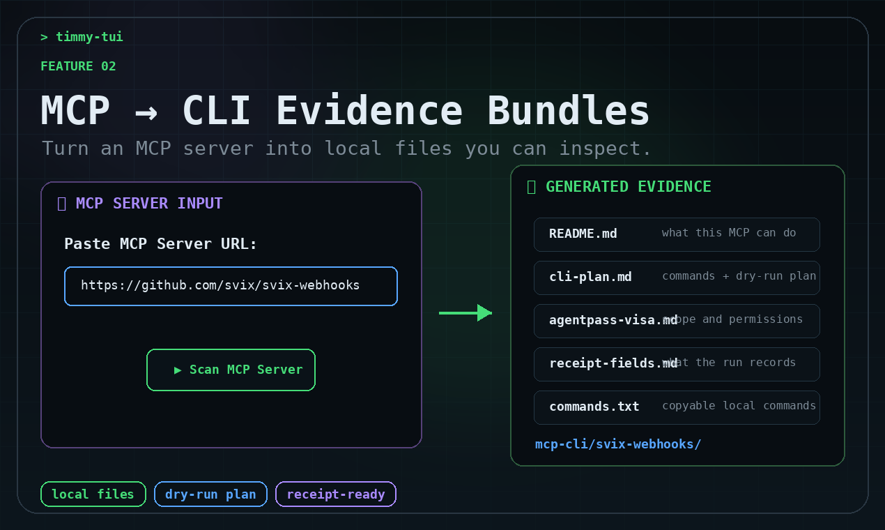TIMMY MCP to CLI evidence bundle screen.