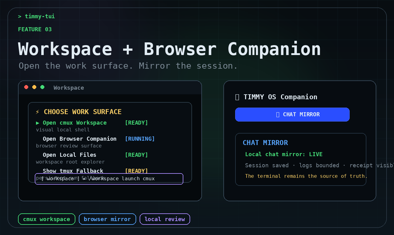 TIMMY workspace and browser companion screen.